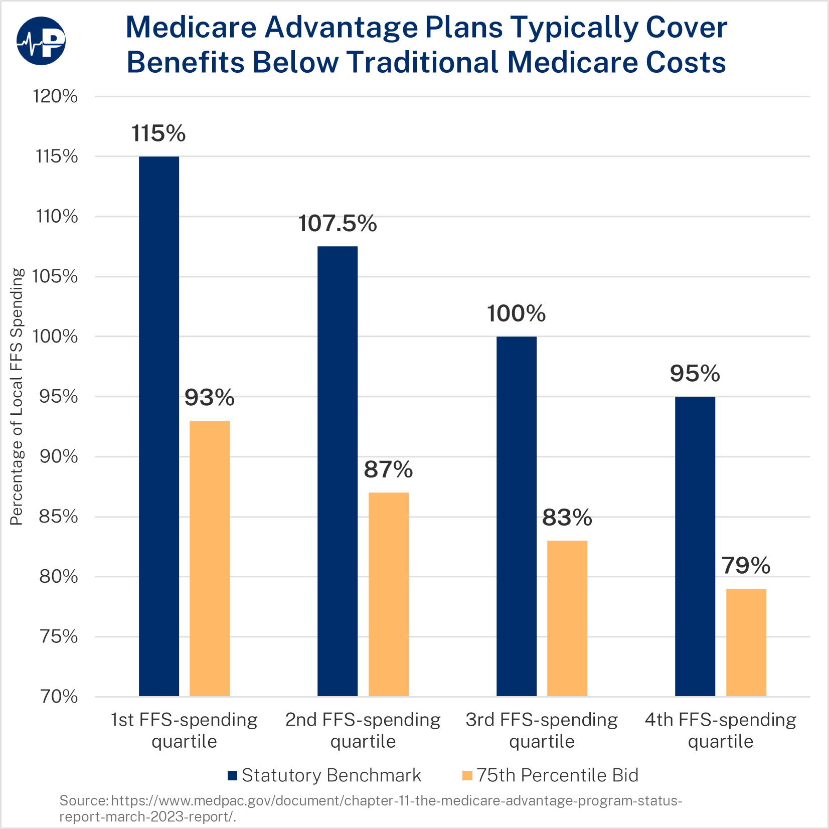 Medicare Advantage Bids V1