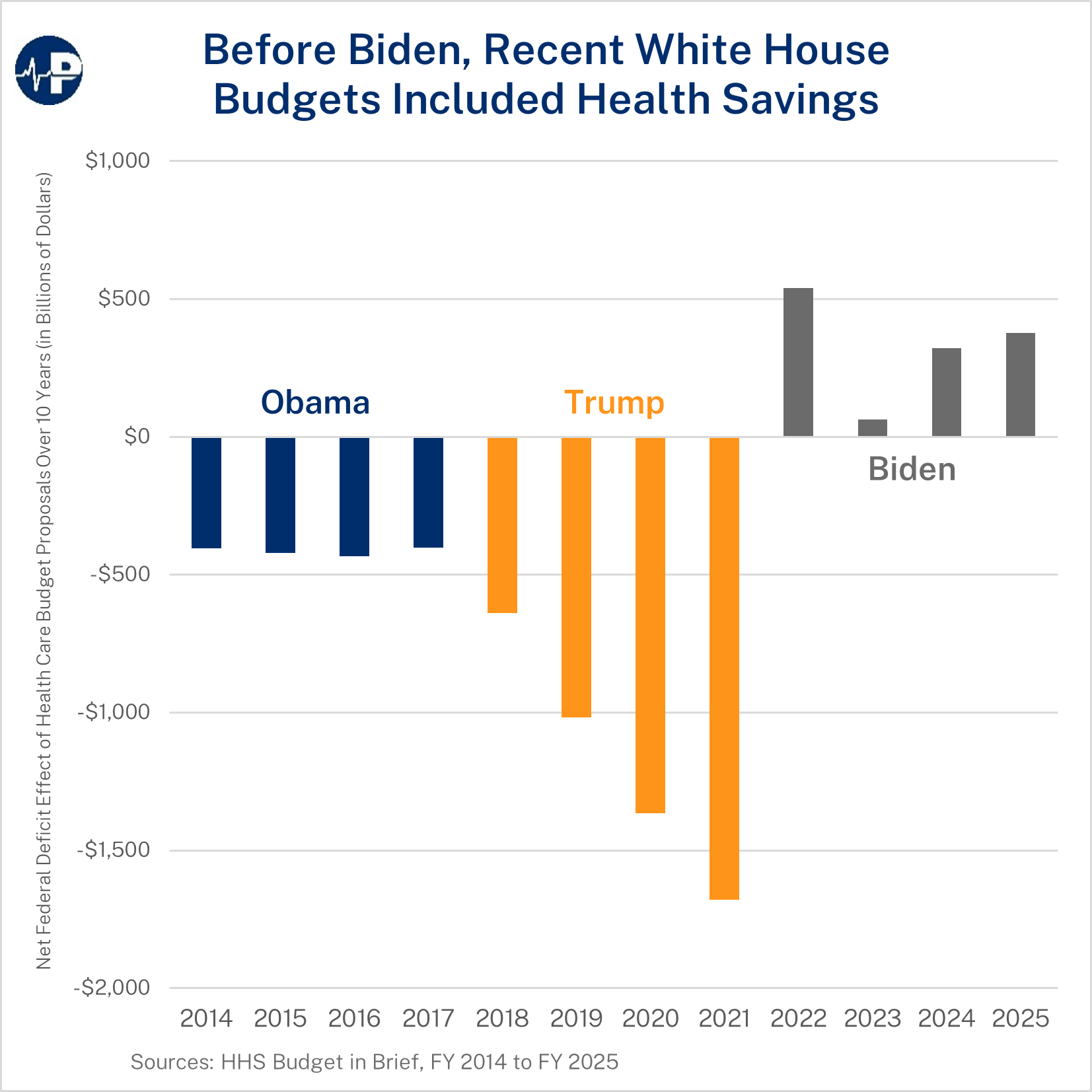 Before Biden Obama Trump Health Savings Paragon Pic V4