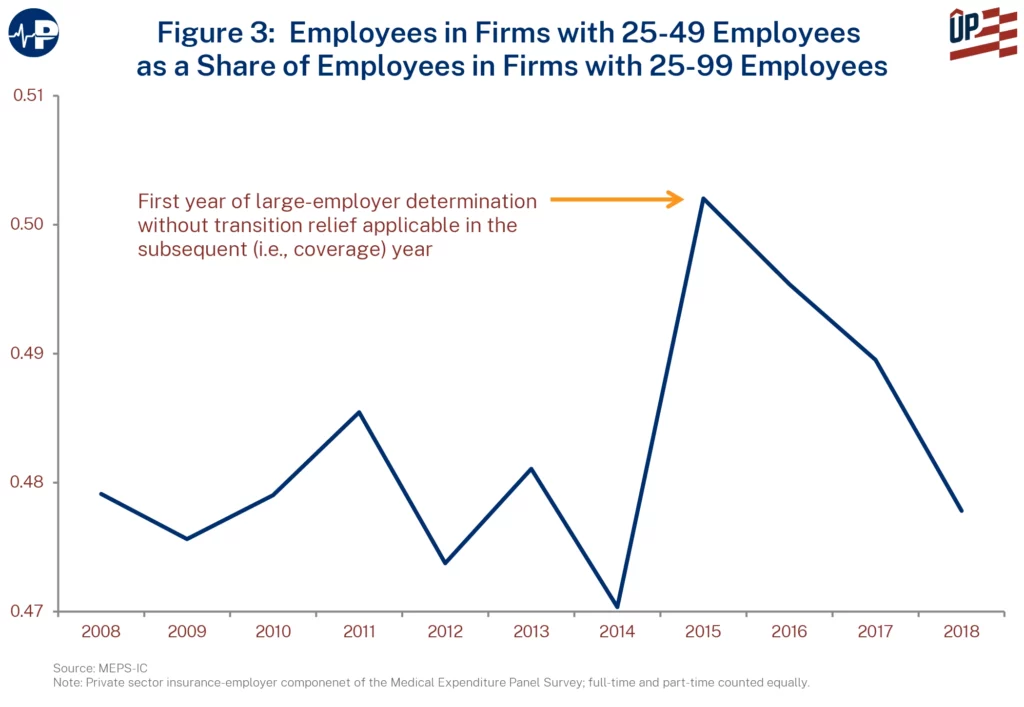 4AW Fig3 Employees In Firms With 25 Employees A0wUU0000026O3JYAU 01