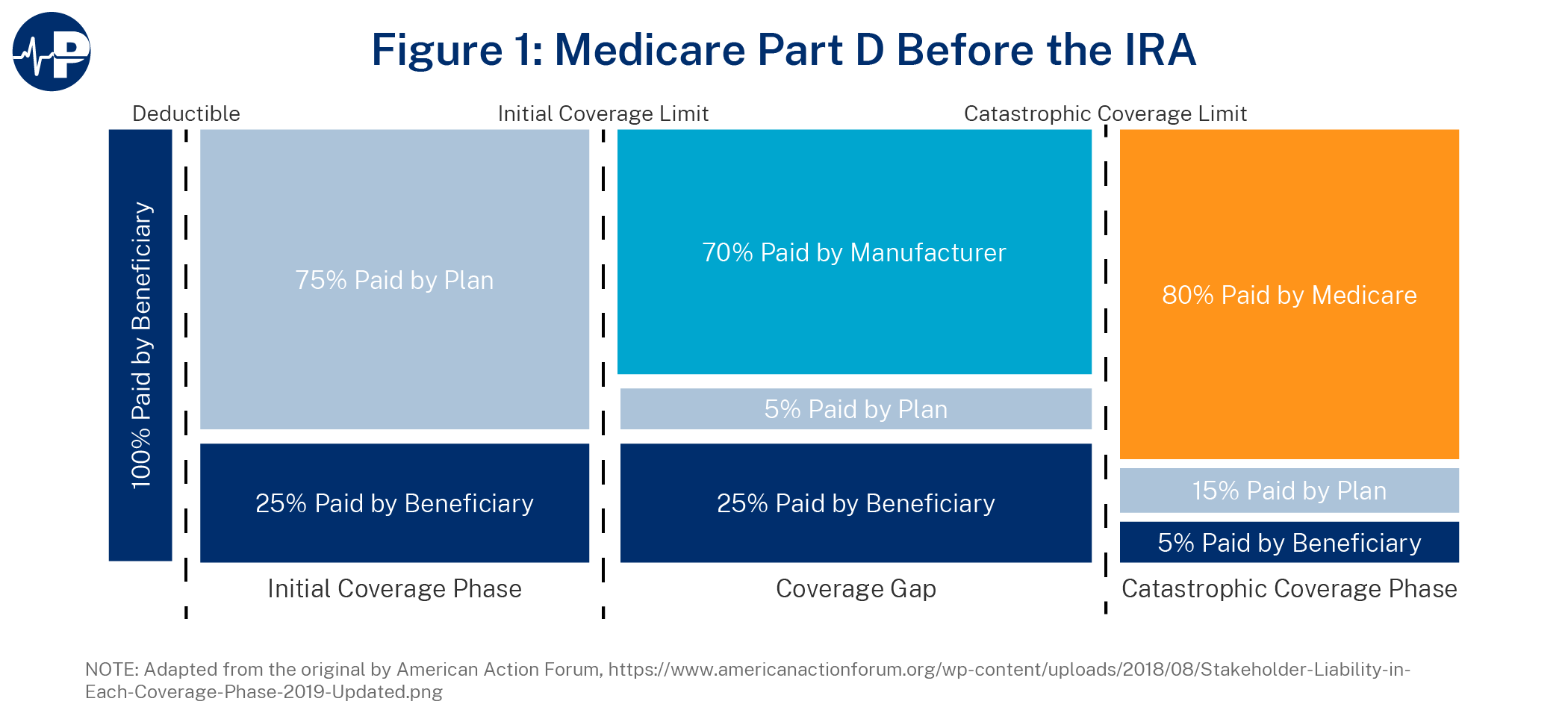 Fig1 Paragon Prog Medicare Part D FOR Release V2 01