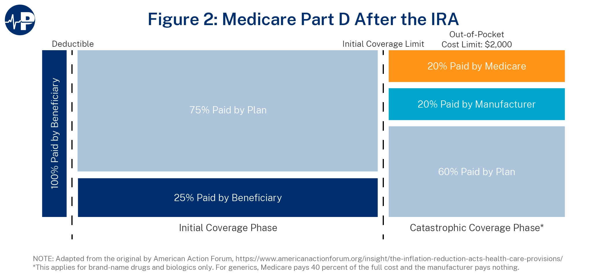 Fig2 Paragon Prog Medicare Part D FOR Release V2