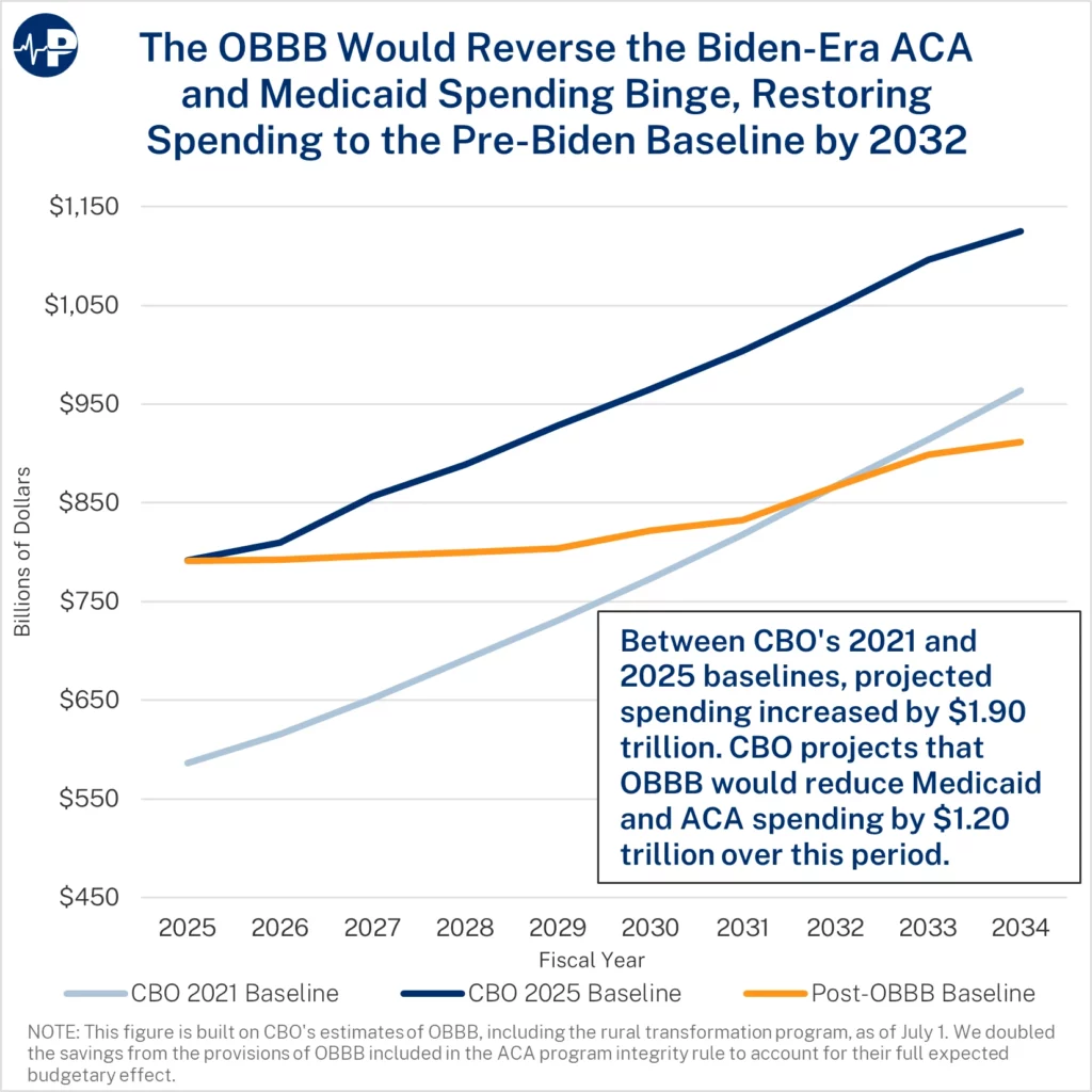 32AW ACA And Medicaid Paragon Pic A0wUU000003q661YAA