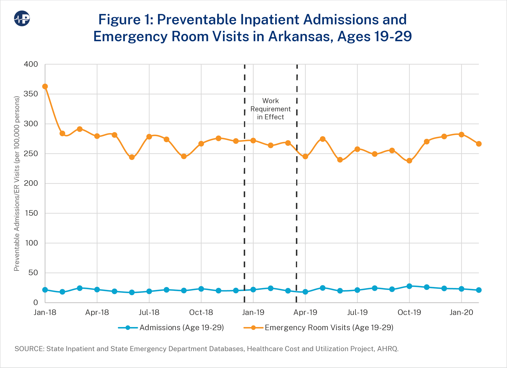 22JS FIG1 Arkansas Medicaid Work Requirements A0wUU000003unnVYAQ 02