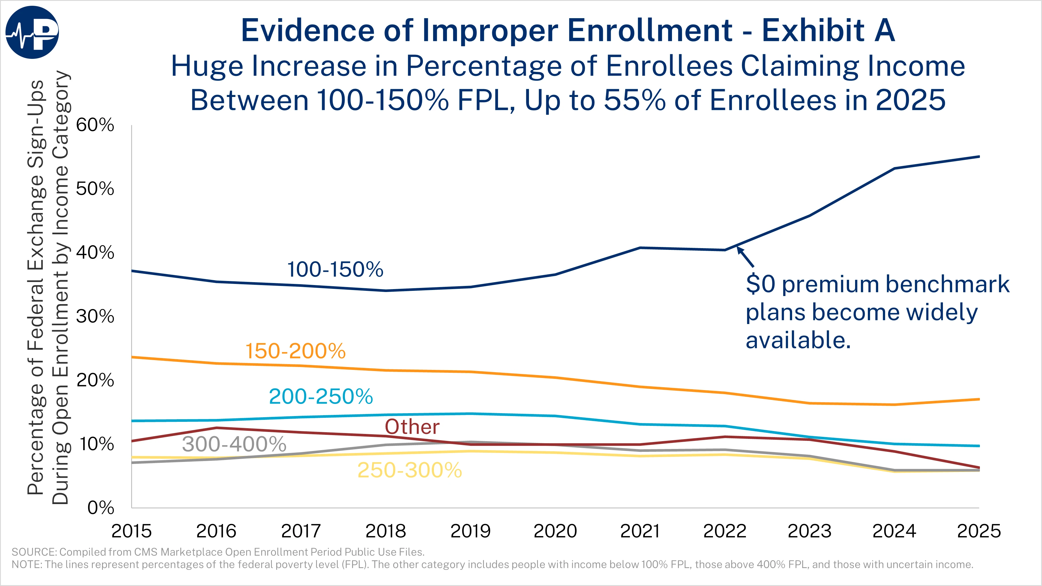 1AW Evidence Of Improper Enrollment A A0wUU000004UNhdYAG