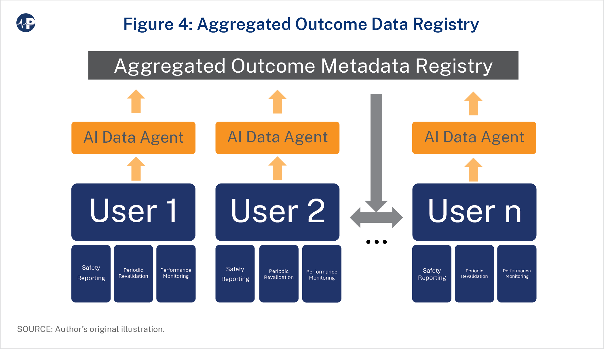 21JS FIG4 Postmarket Surveillance A0wUU000004WPc5YAG 01