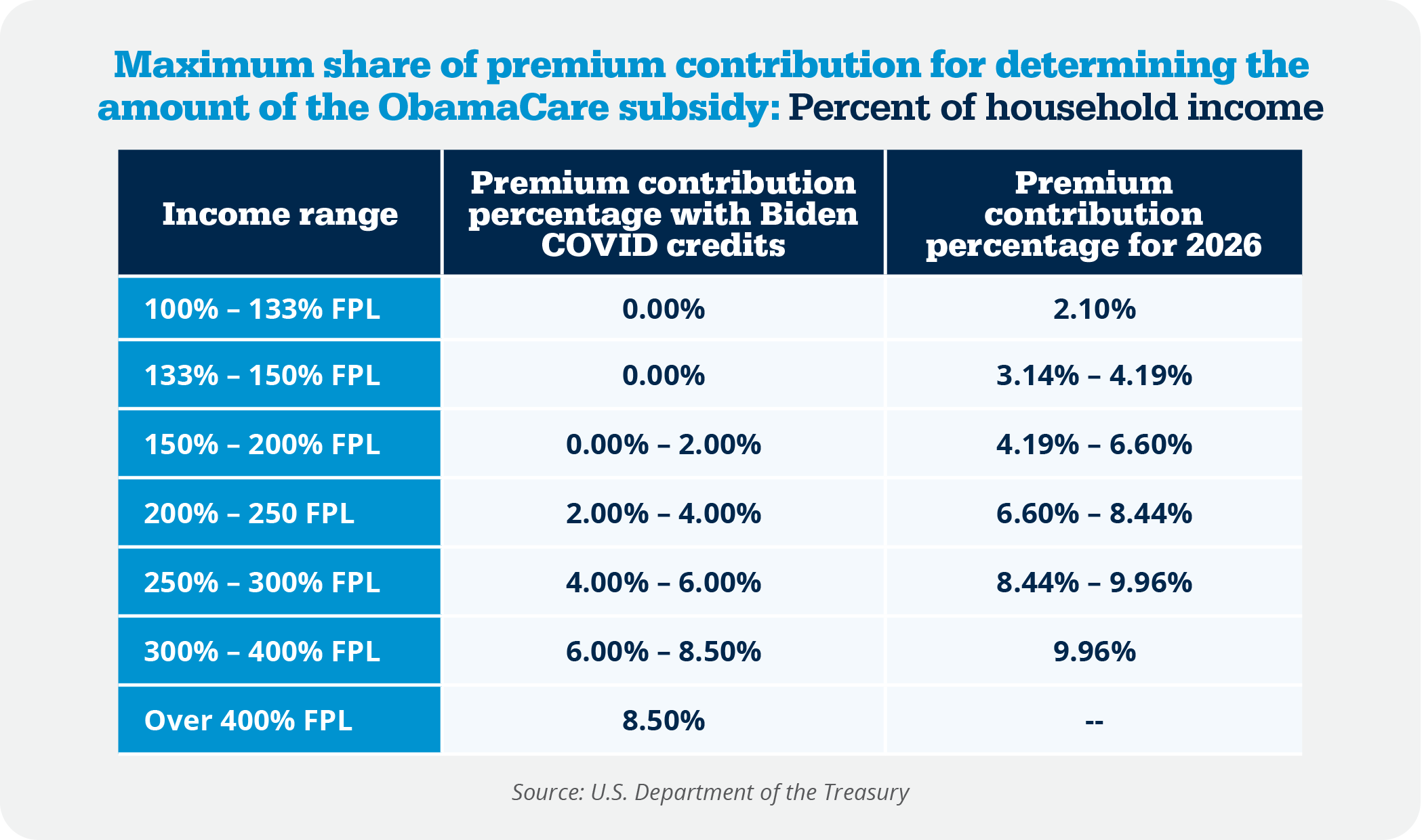 TAB1 Bidens COVID Credits Should Expire Paper 01