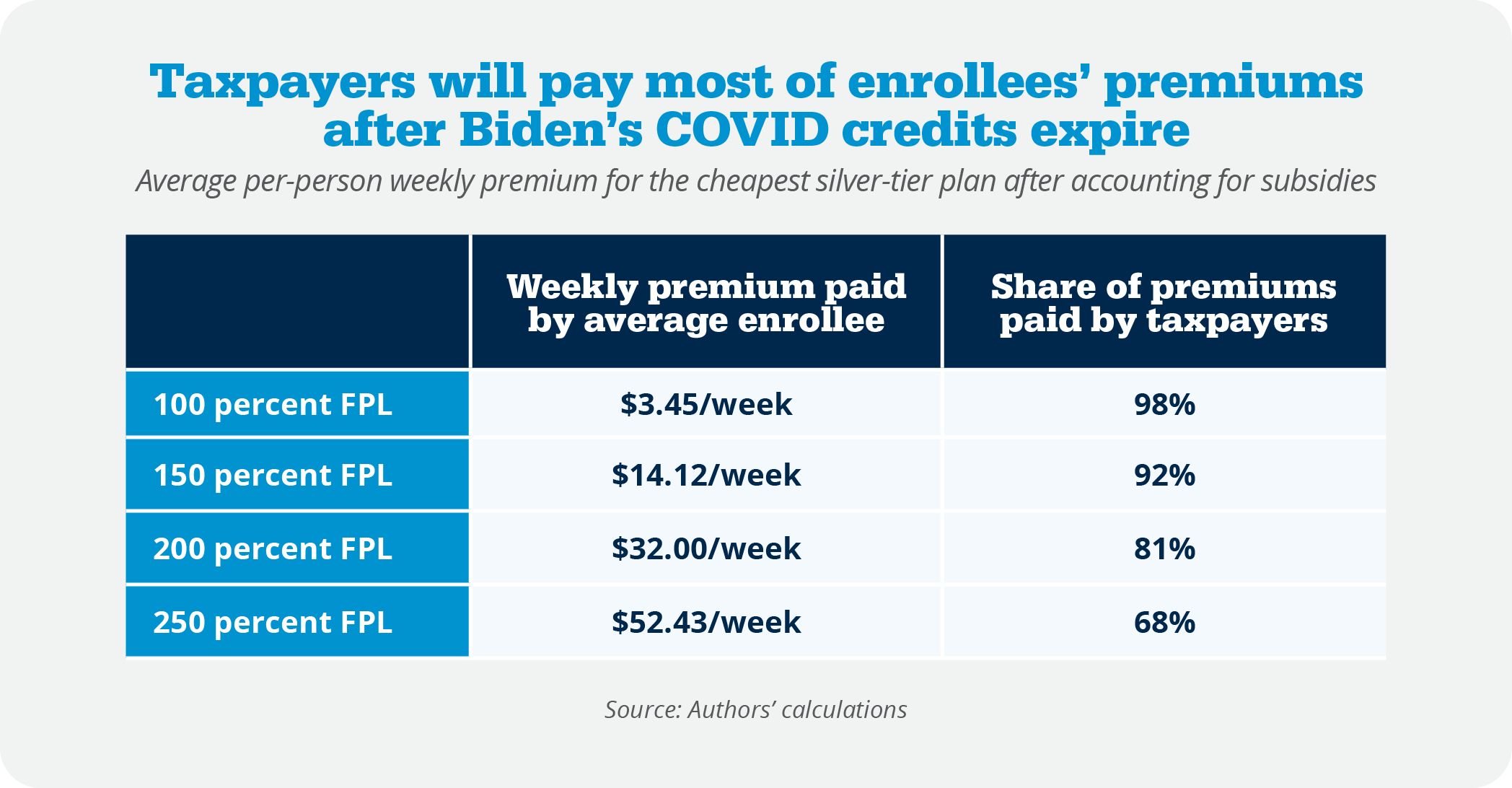 TAB2 Bidens COVID Credits Should Expire Paper 01