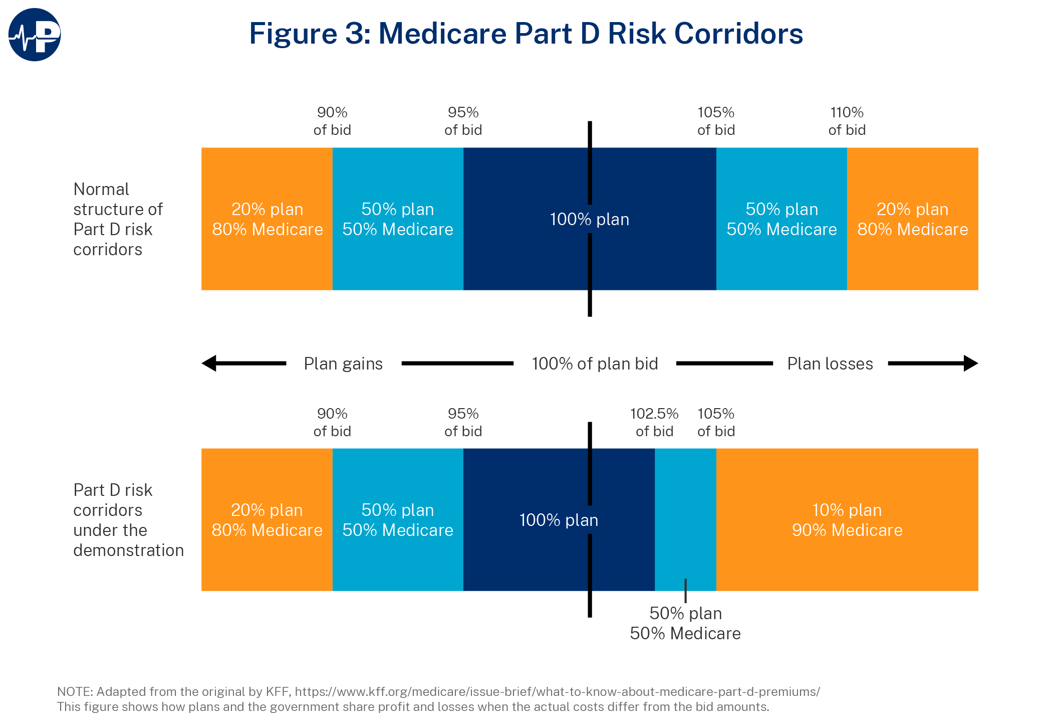 5AW Fig3 Paragon Prog Medicare Part D 01