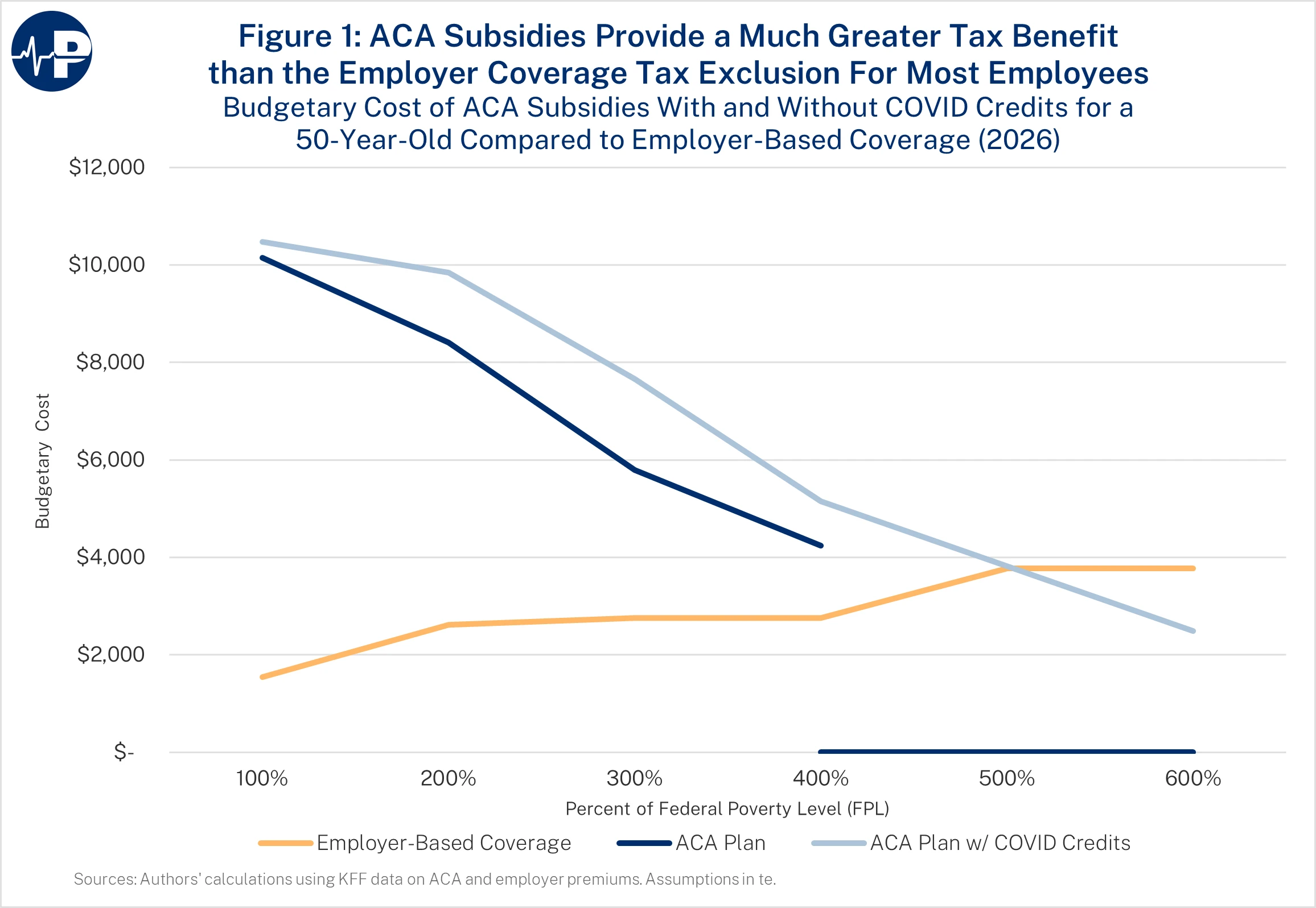 11MH Fig1 ACA Subsidies Provide A Much Greater A0wUU000004cWmAYAU