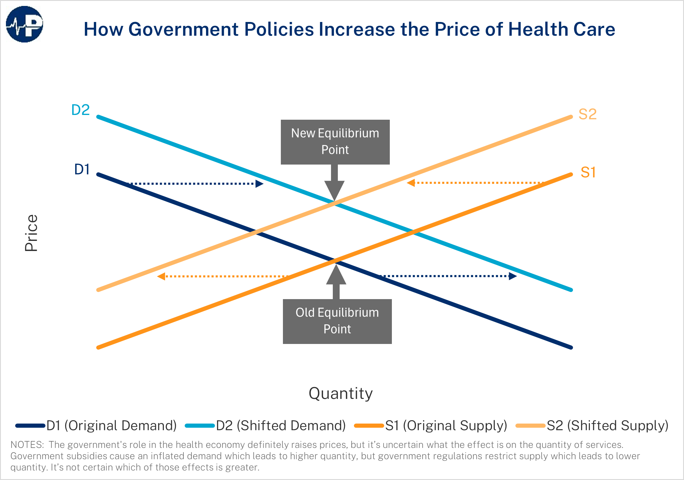 Obamacare Plan Premiums Have Increased Nearly 2x Faster than Employer-Based Premiums Since 2014