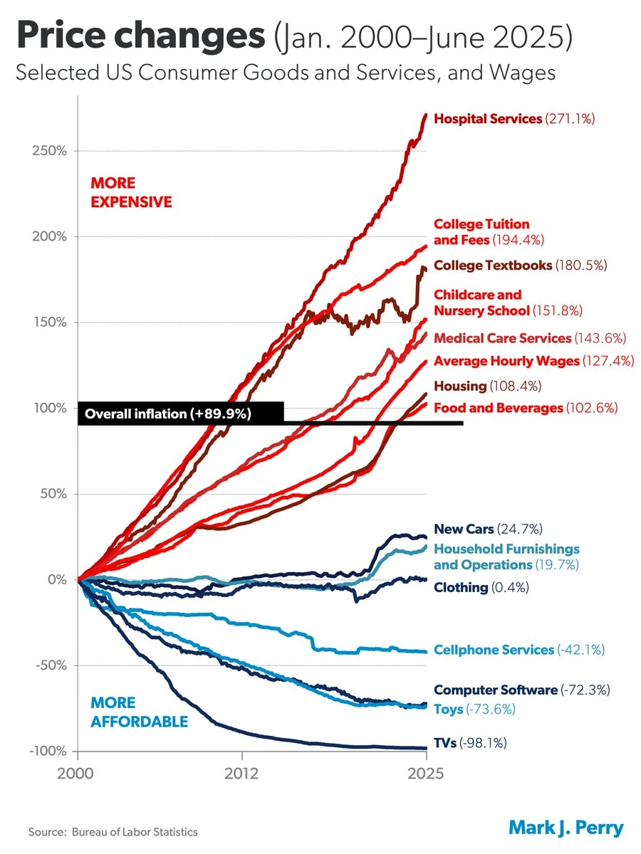 Obamacare Plan Premiums Have Increased Nearly 2x Faster than Employer-Based Premiums Since 2014