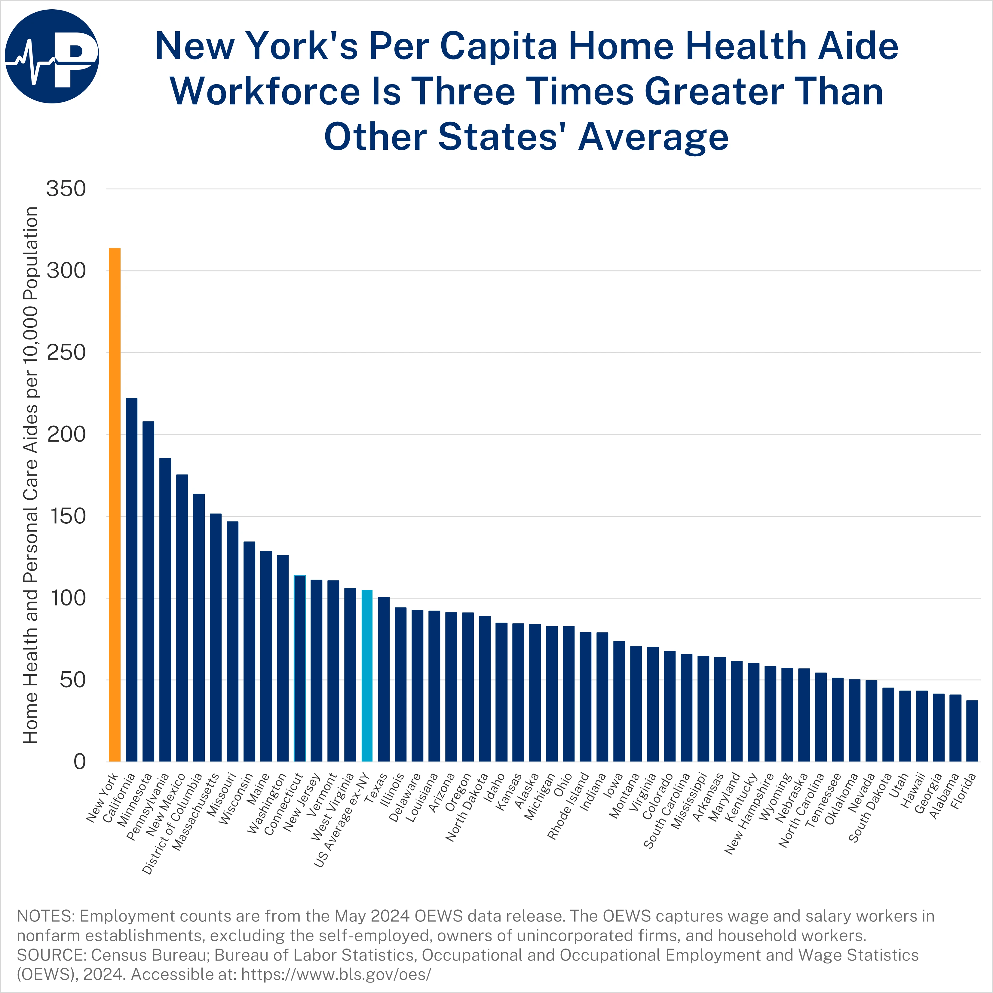 4AW SQUARE New York Per Capita Health Aide A0wUU000004zTPNYA2