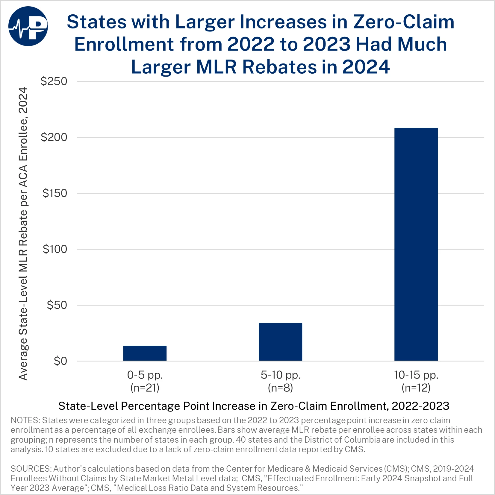 12MH 2022 2023 MLR States A0wUU0000055qeDYAQ