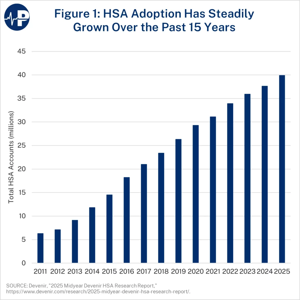 3MH FIG1 HSA Adoption A0wUU0000058xjBYAQ