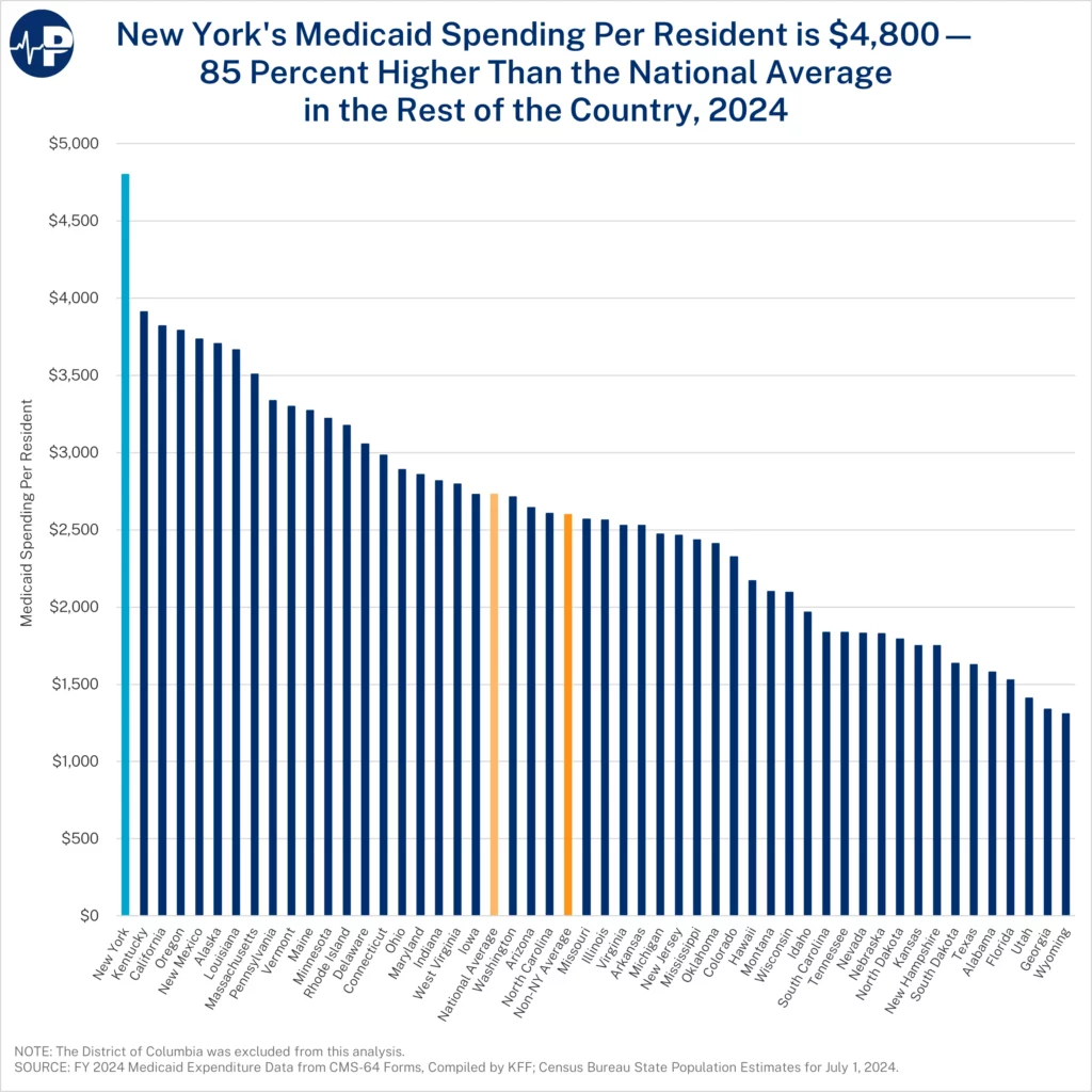 5AW Medicaid Spending Per Resident A0wUU000005C7CXYA0