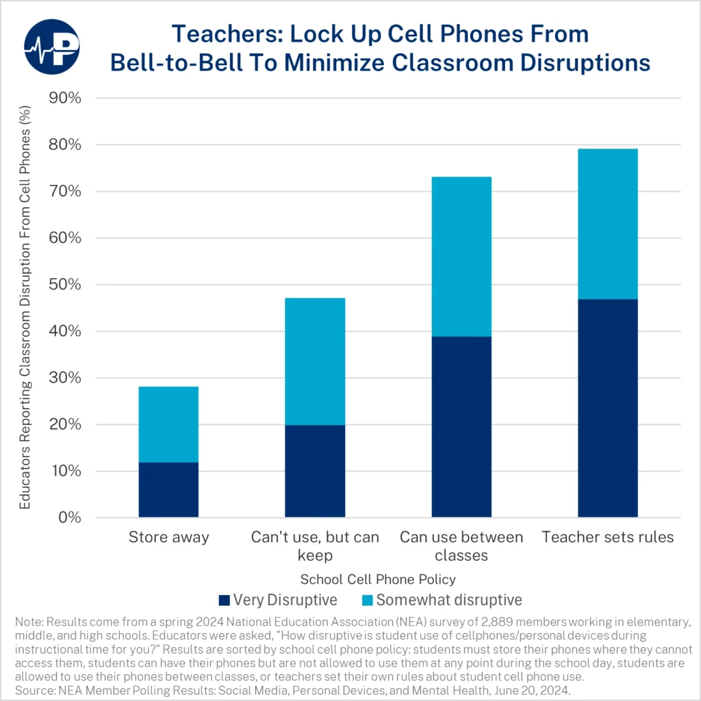 5AW Teachers Bell To Bell Ban A0wUU000005ASoAYAW