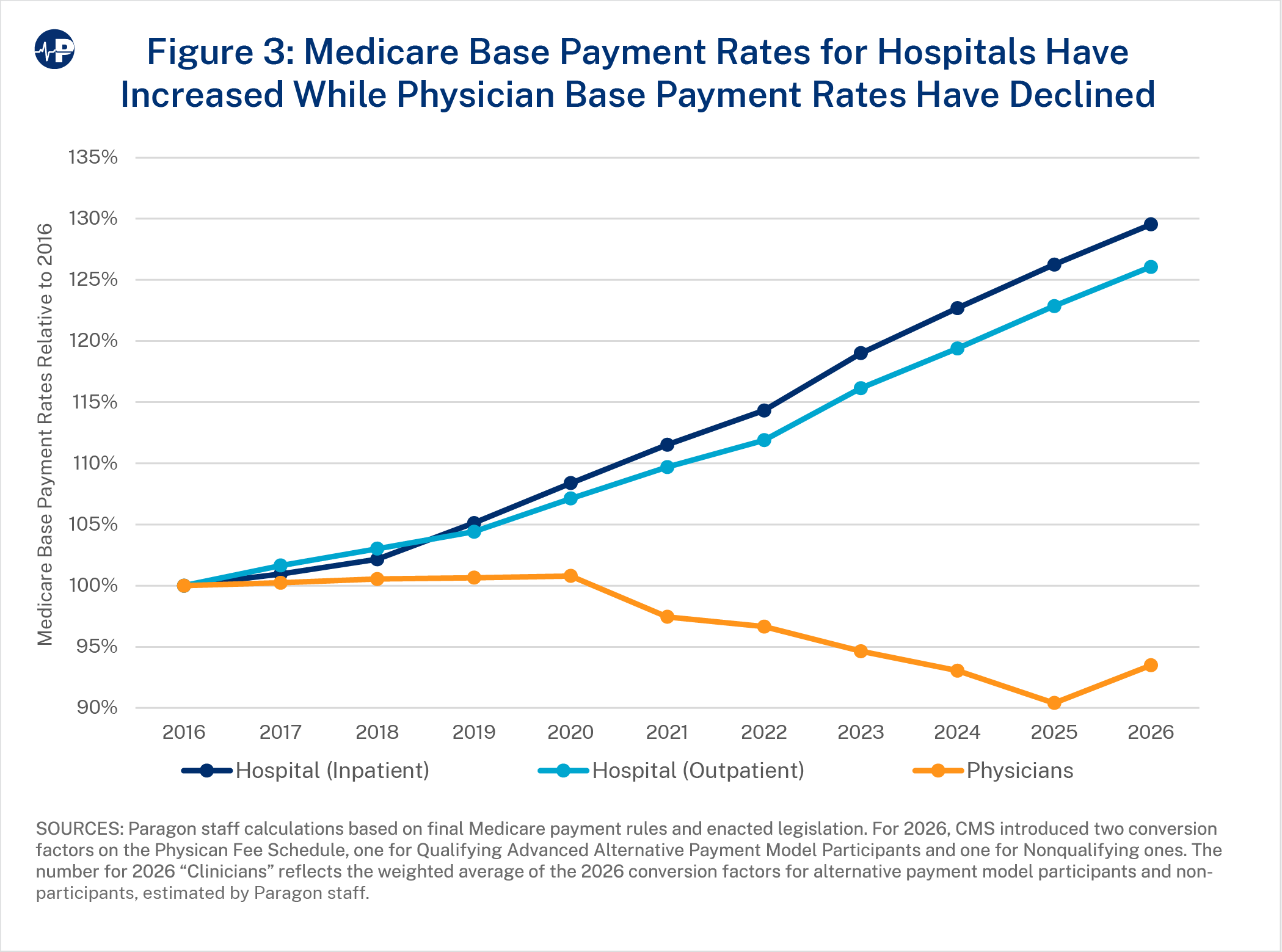 101JS FIG3 Medicare Base Payment Rates A0wUU000002vAvyYAE
