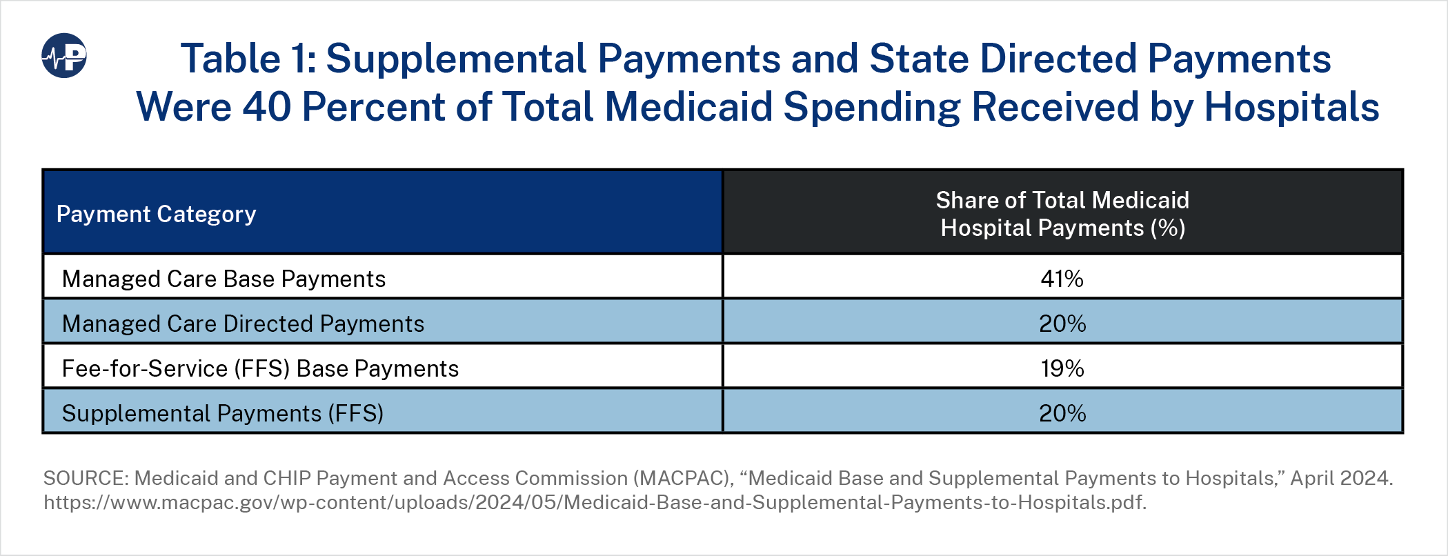 101JS TAB1 Supplemental Payments A0wUU000002vAvyYAE