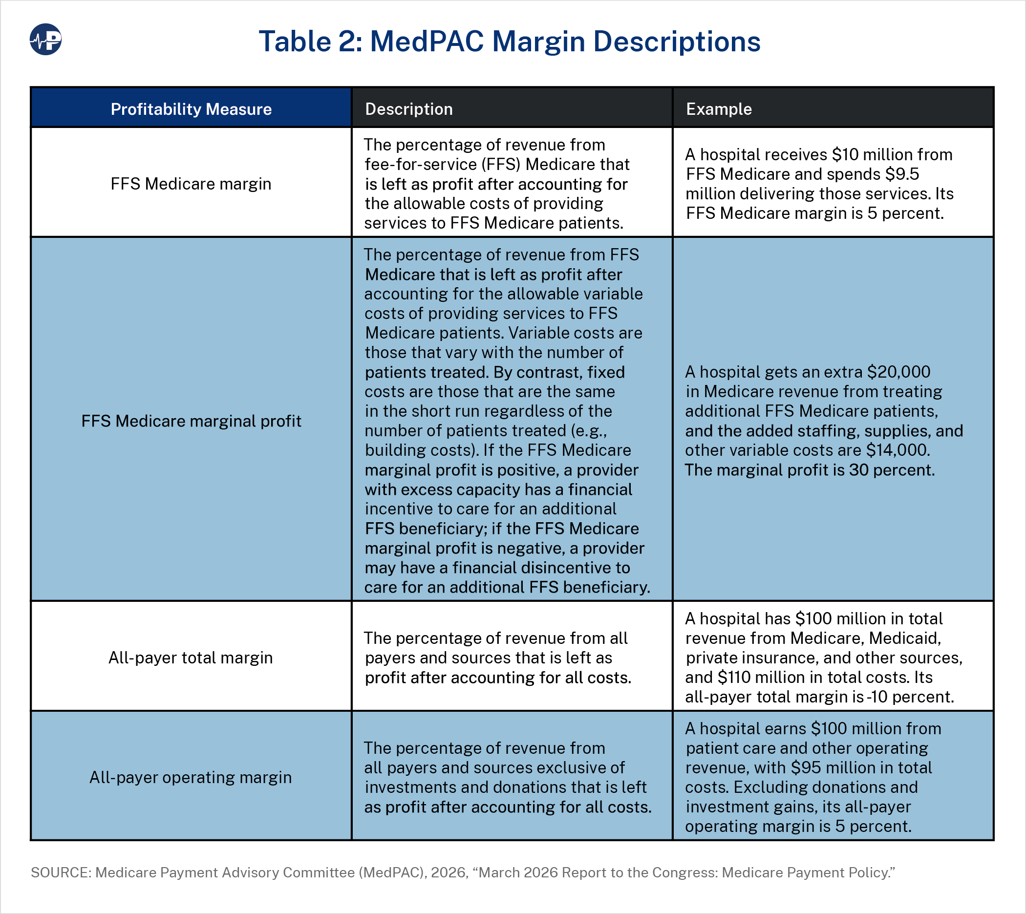 101JS TAB2 MedPAC Margin A0wUU000002vAvyYAE