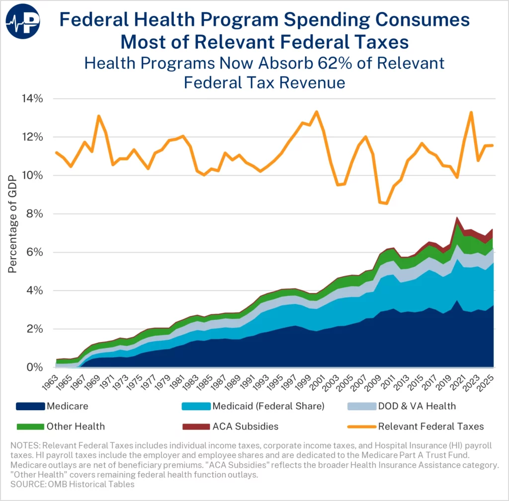10MH Federal Health Spending A0wUU000005KZMvYAO