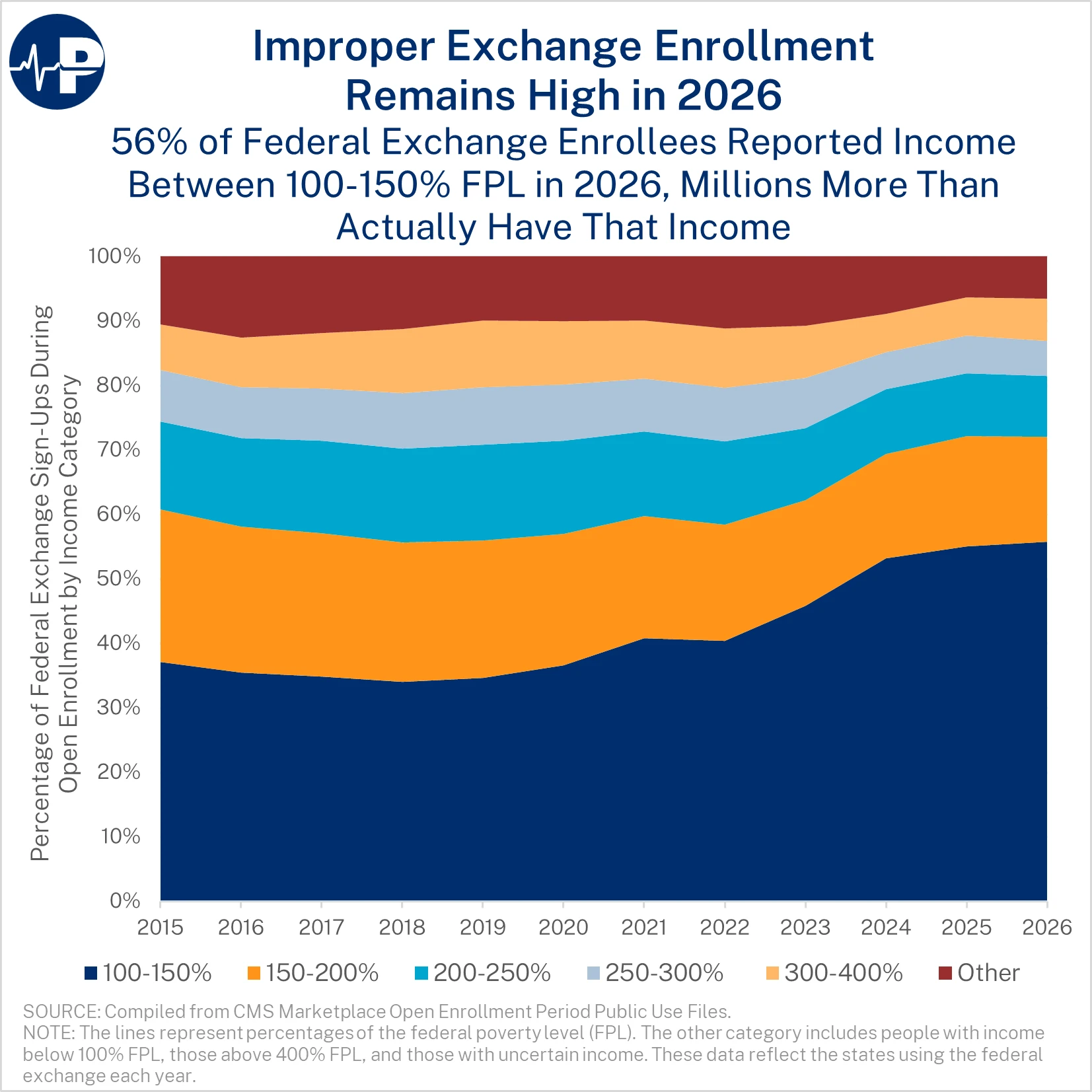 9AW Improper Exchange Enrollment 2026 A0wUU000005KlhRYAS