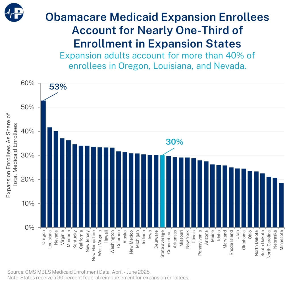4AW Obamacare Expansion Enrollees One Third A0wUU000005VMuDYAW