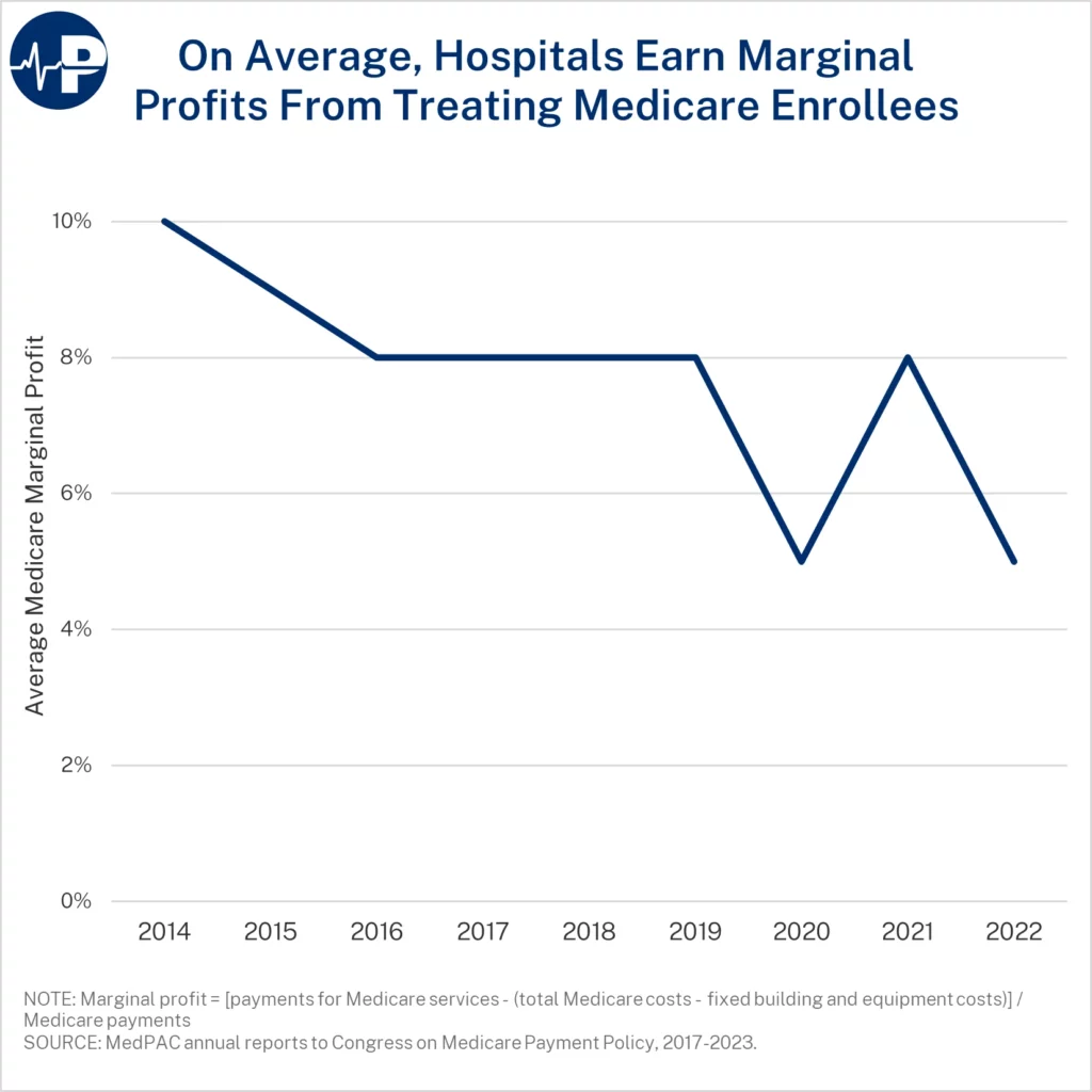 6MH PIC Fig2 Hospital Financing A0wUU000002vAvyYAE