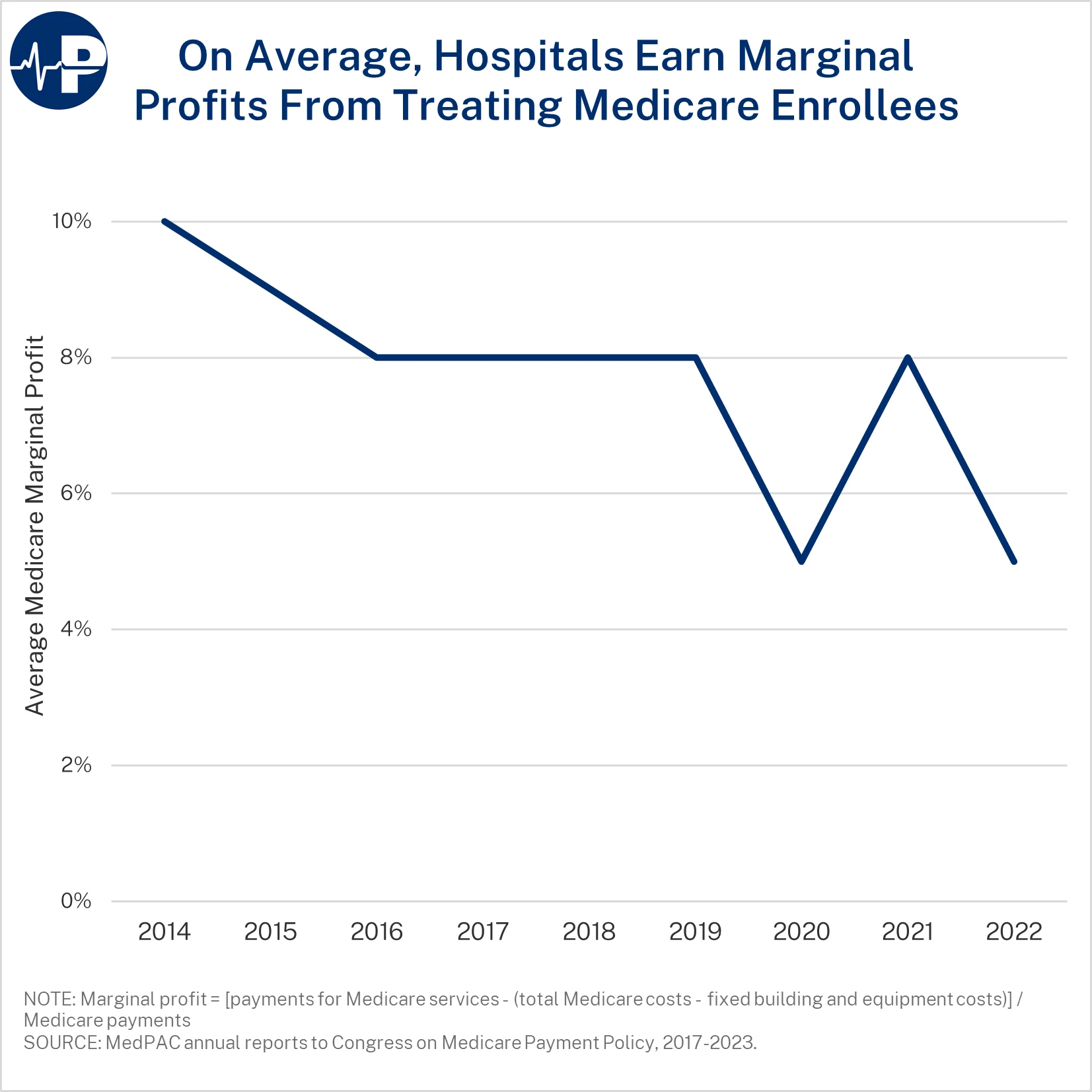 6MH PIC Fig2 Hospital Financing A0wUU000002vAvyYAE
