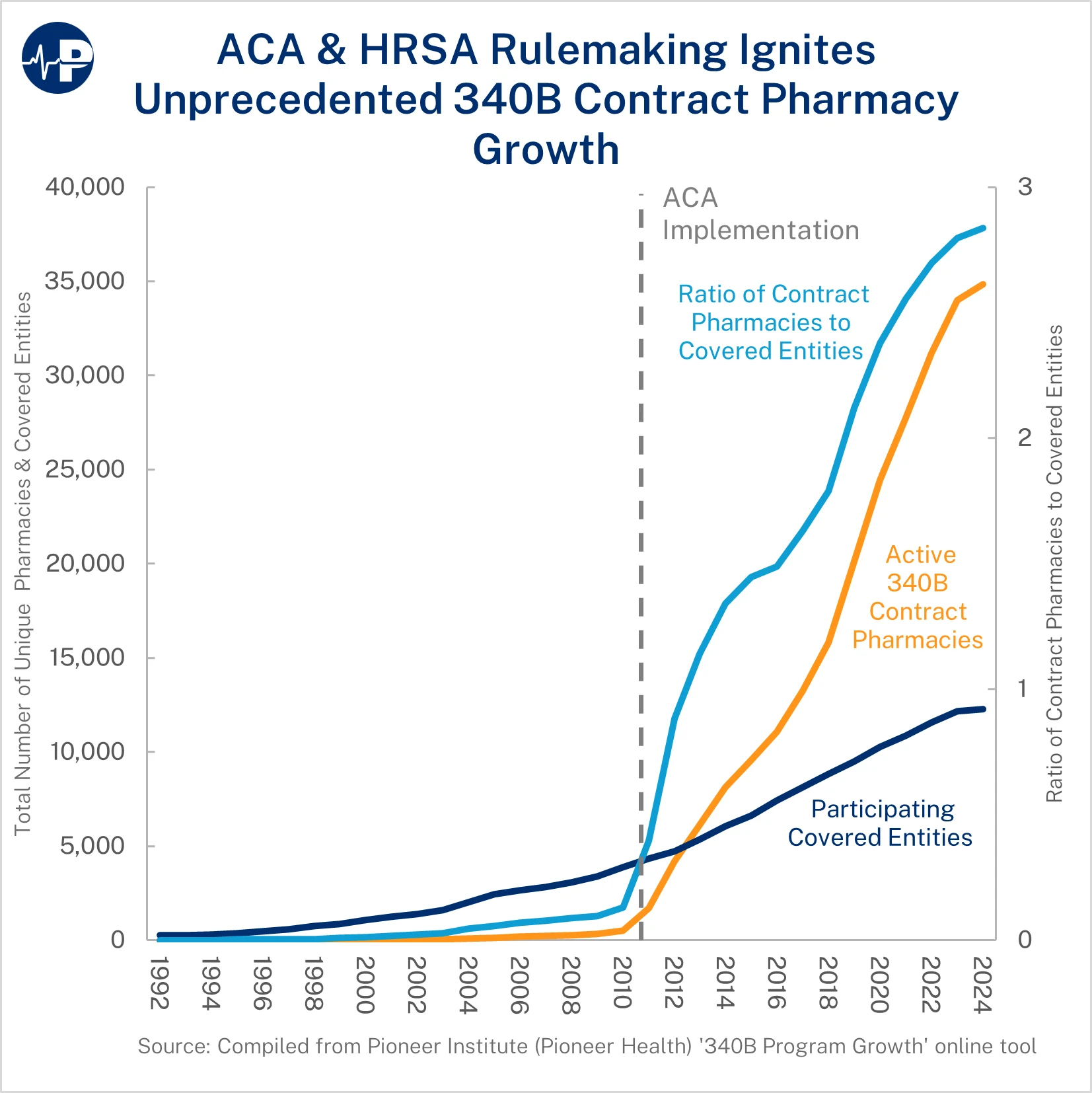 7AW ACA HRSA Rulemaking A0wUU000005RlWDYA