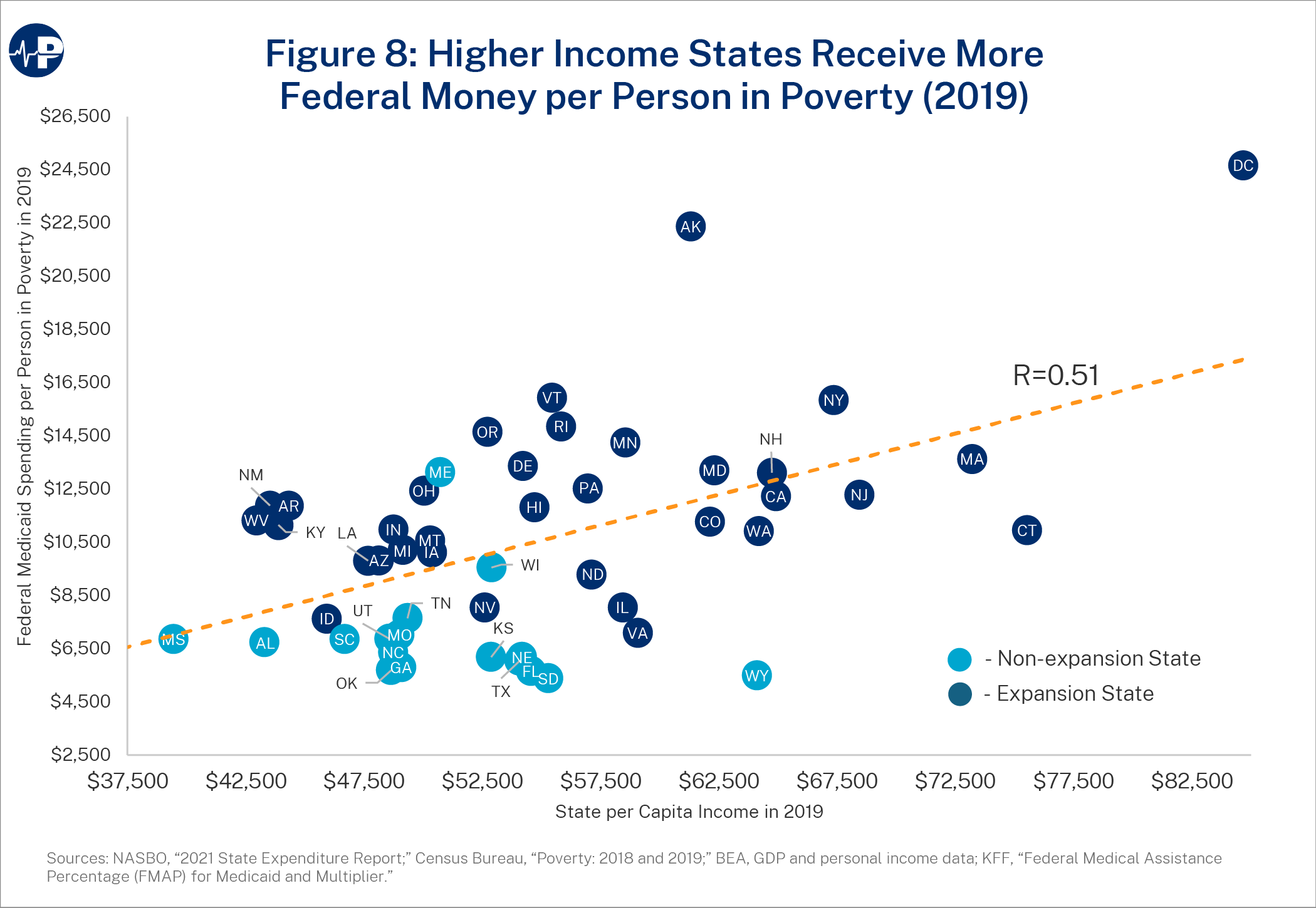 19MH Fig8 Higher Income States A0wUU000005bXdFYAU