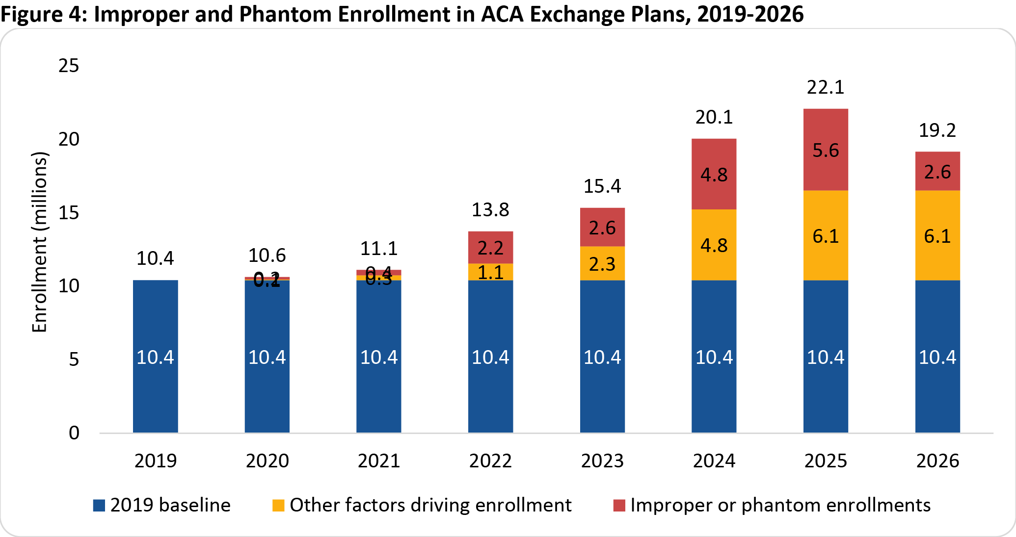 1AW FIG4 Aca Enrollment Report 2026 Final Version