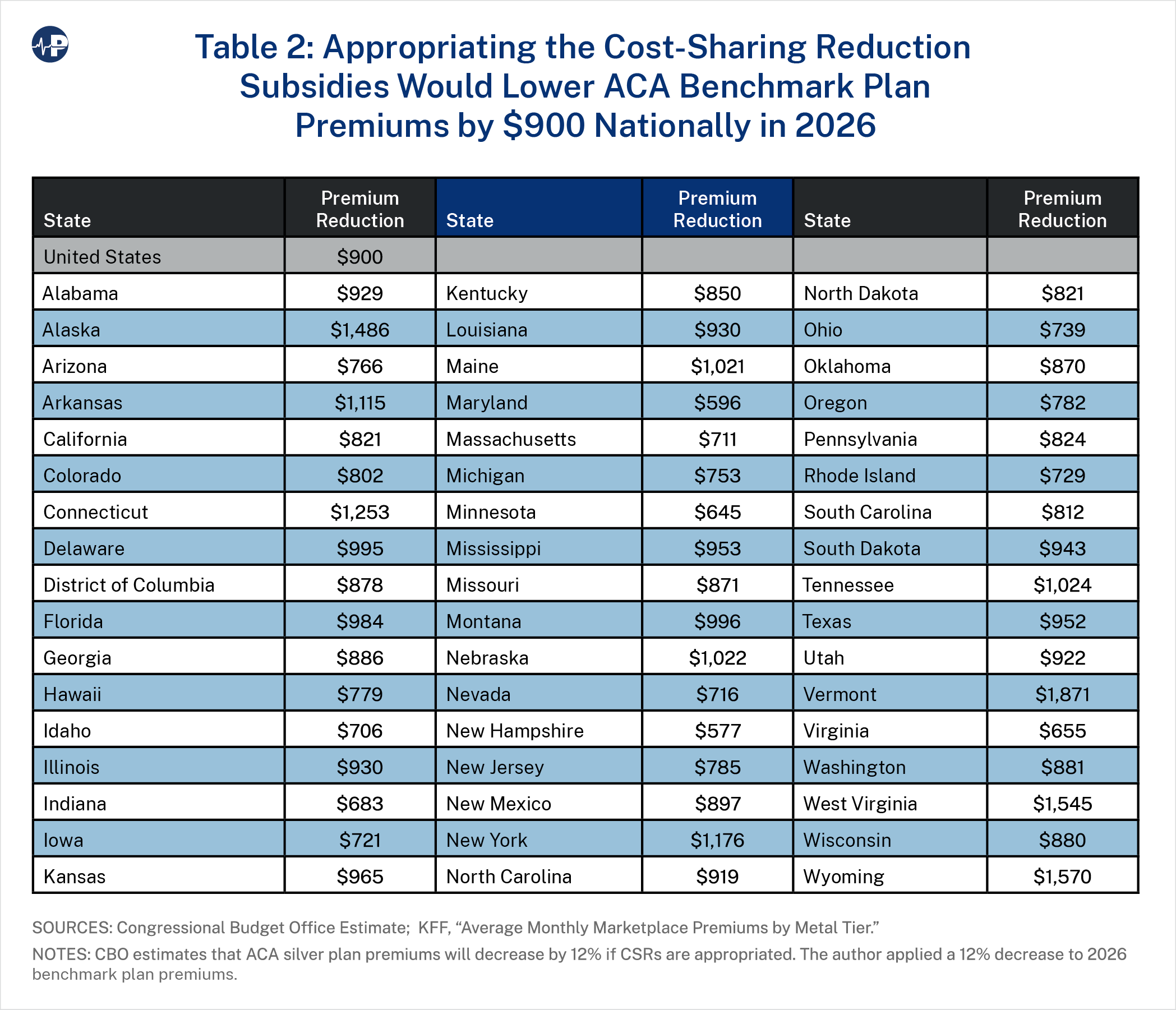 22JS Tab2 Appropriating CSR A0wUU000005bXdFYAU
