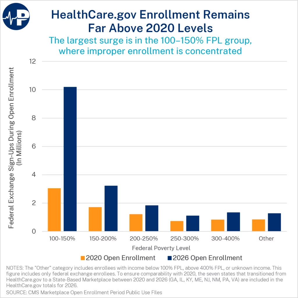 2AW HealthCare Enrollment Above 2020 A0wUU000005ahMvYAI