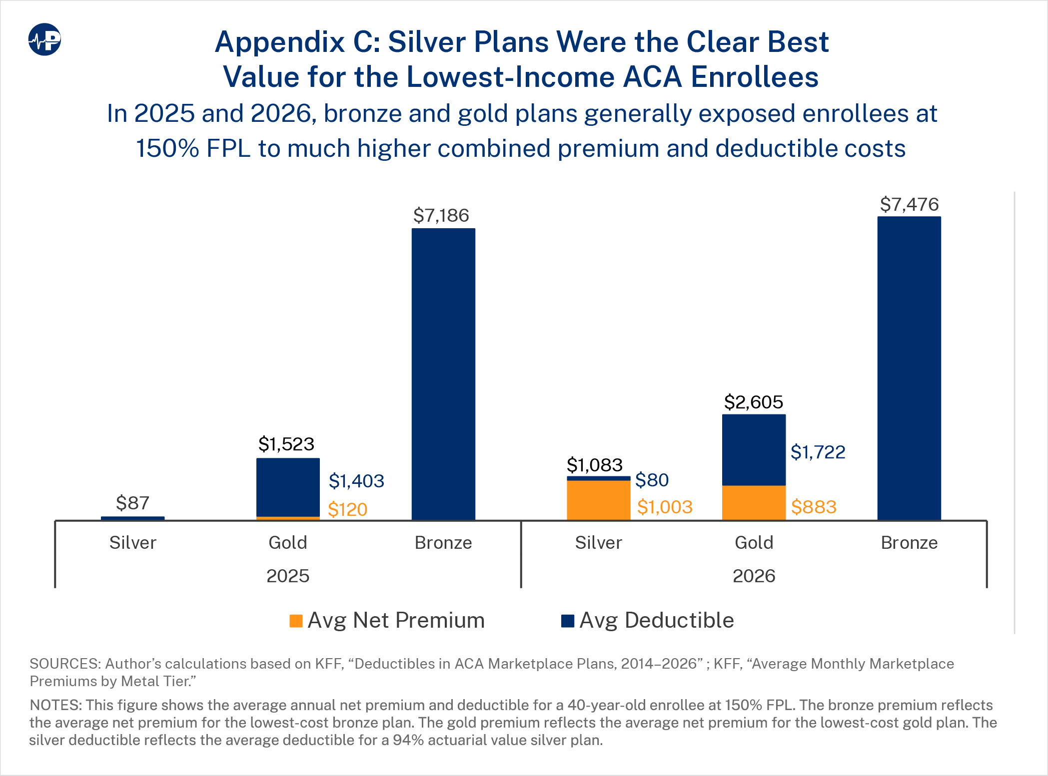 52JS APPENDIX Persistent Obamacare Enrollment Fraud A0wUU000005Ry5FYAS