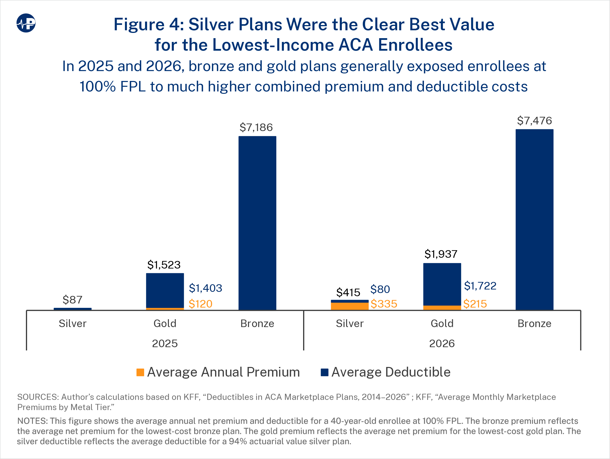 52JS Fig4 Persistent Obamacare Enrollment Fraud A0wUU000005Ry5FYAS