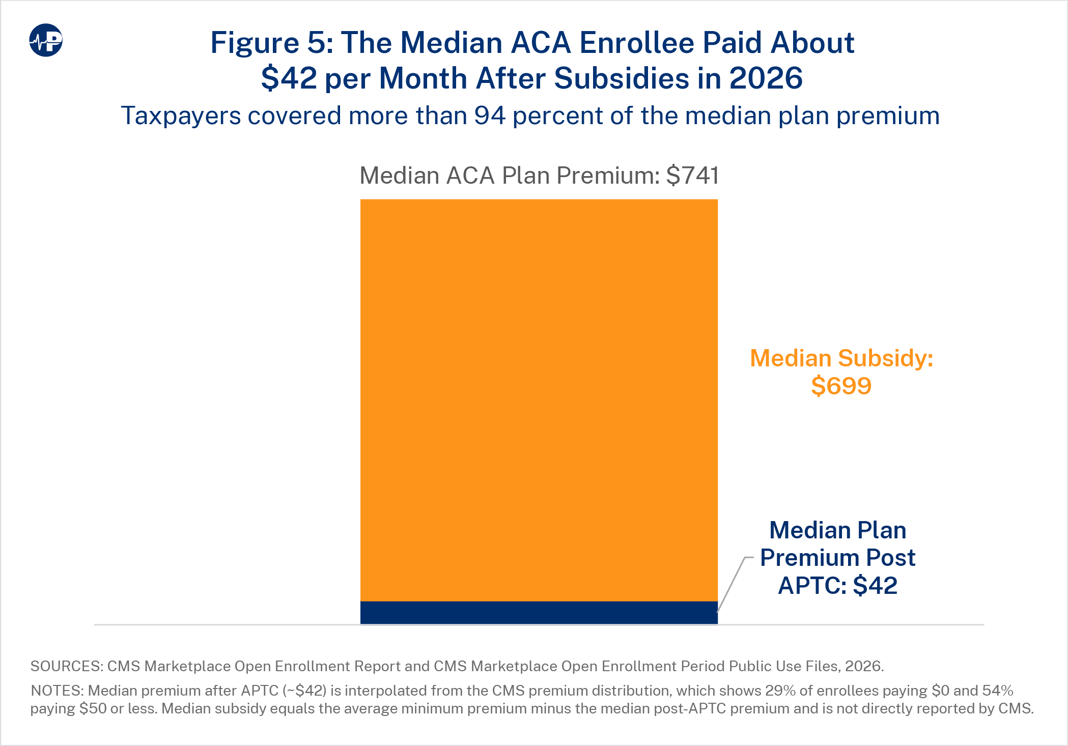 52JS Fig5 Persistent Obamacare Enrollment Fraud A0wUU000005Ry5FYAS