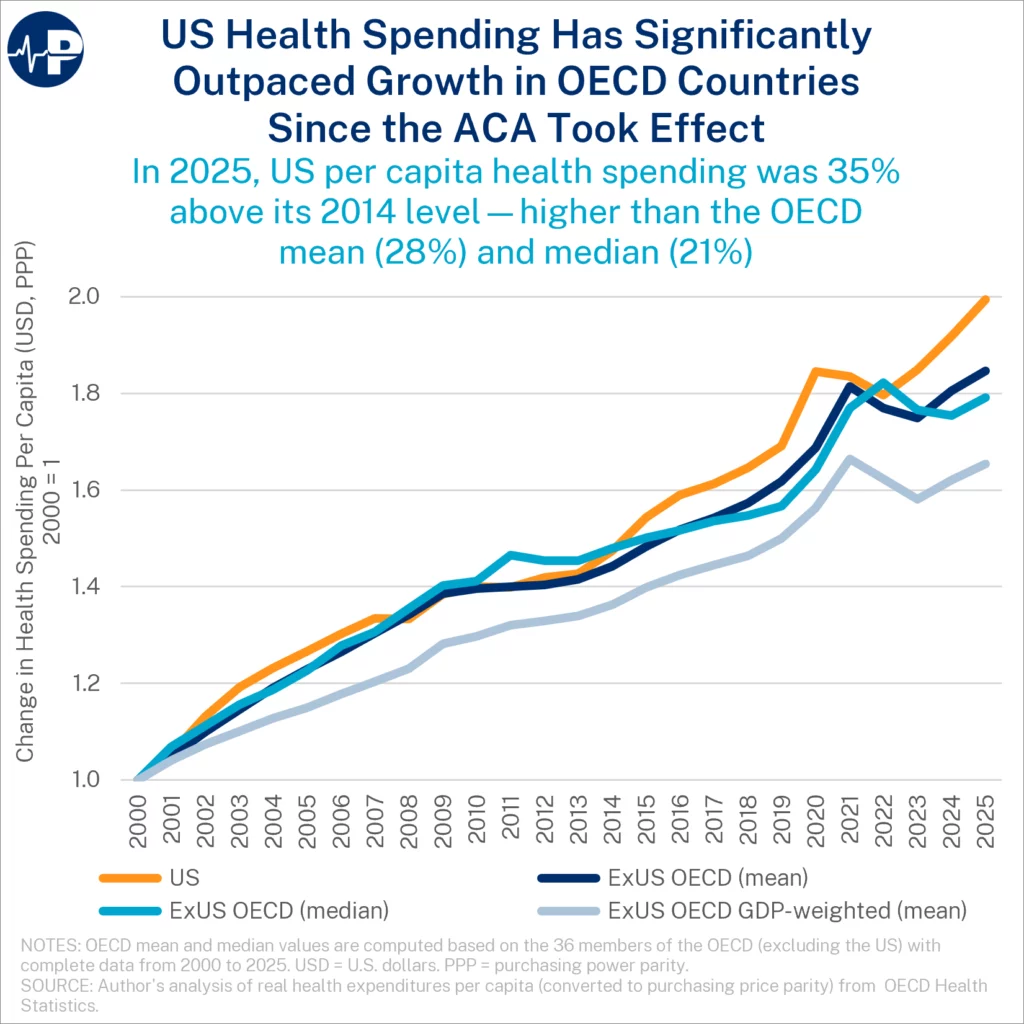 4Aw Spending Outpaced Growth In Oecd Countries A0Wuu000005Tjvnya2