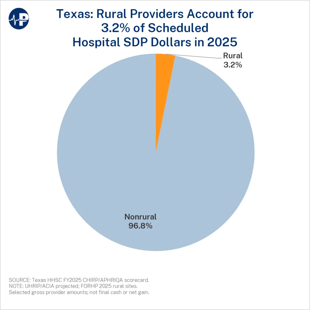 12Aw Texas Rural Providers 3.2 Percent A0Wuu0000062Cg9Yam