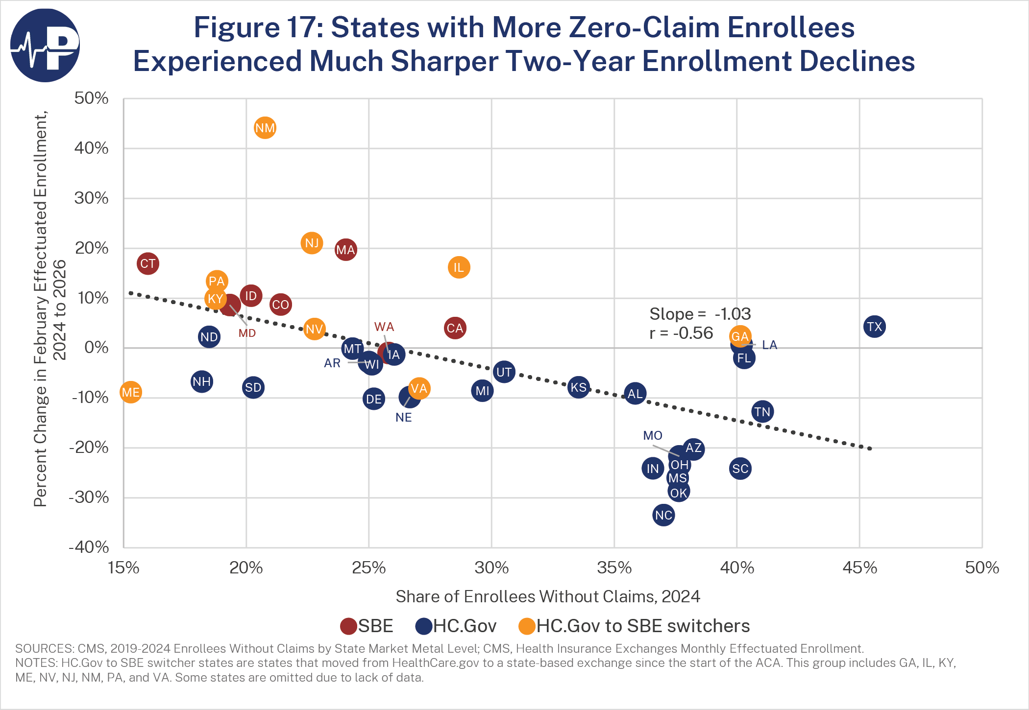 15Mh Fig17 Enrollment Declines A0Wuu0000065Aqnyai