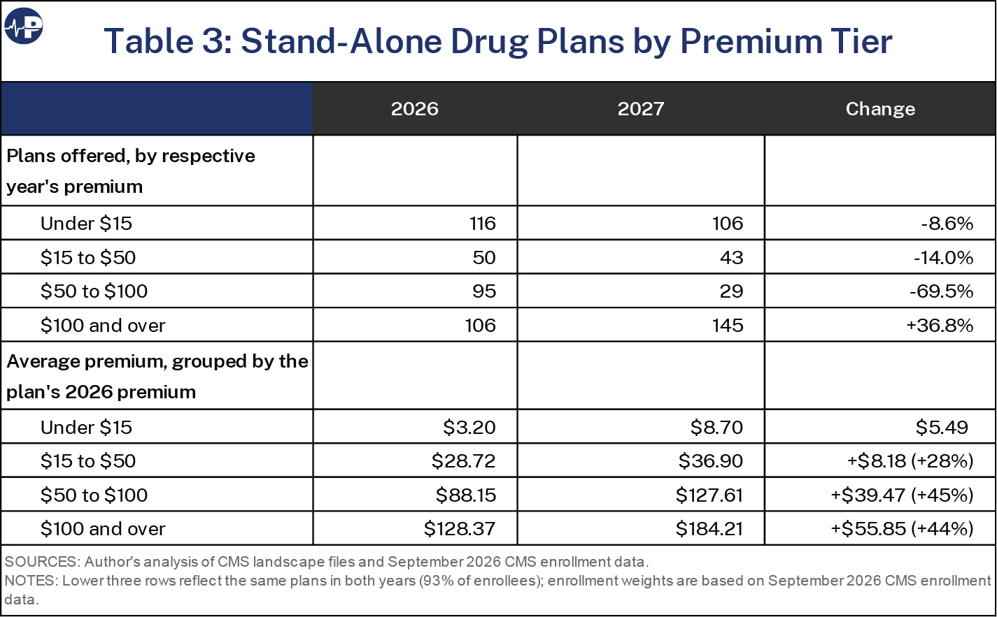 4Aw Tab3 Stand Alone Drug Plans By Premium Tier A0Wuu0000061Y8Lyaq