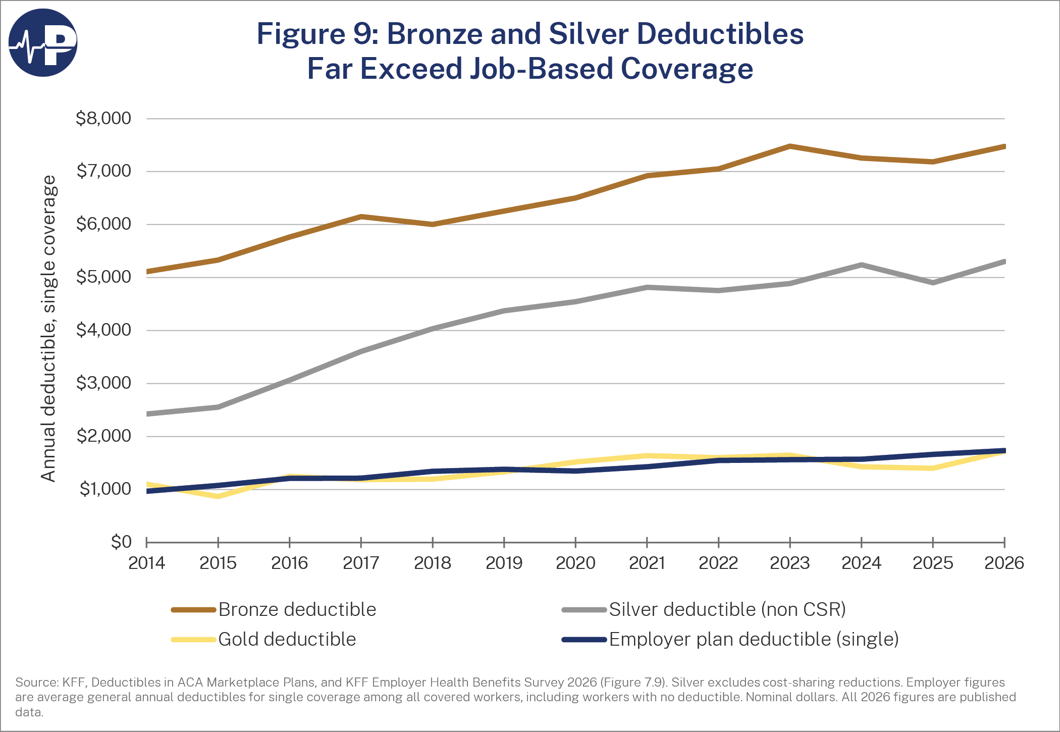 7Mh Fig9 Aca Vs Esi Deductibles A0Wuu0000065Aqnyai