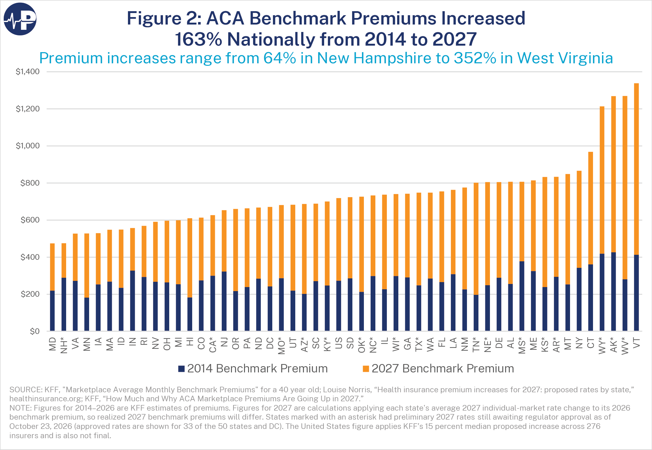 8Mh Fig2 Benchmark 14 27 A0Wuu0000065Aqnyai